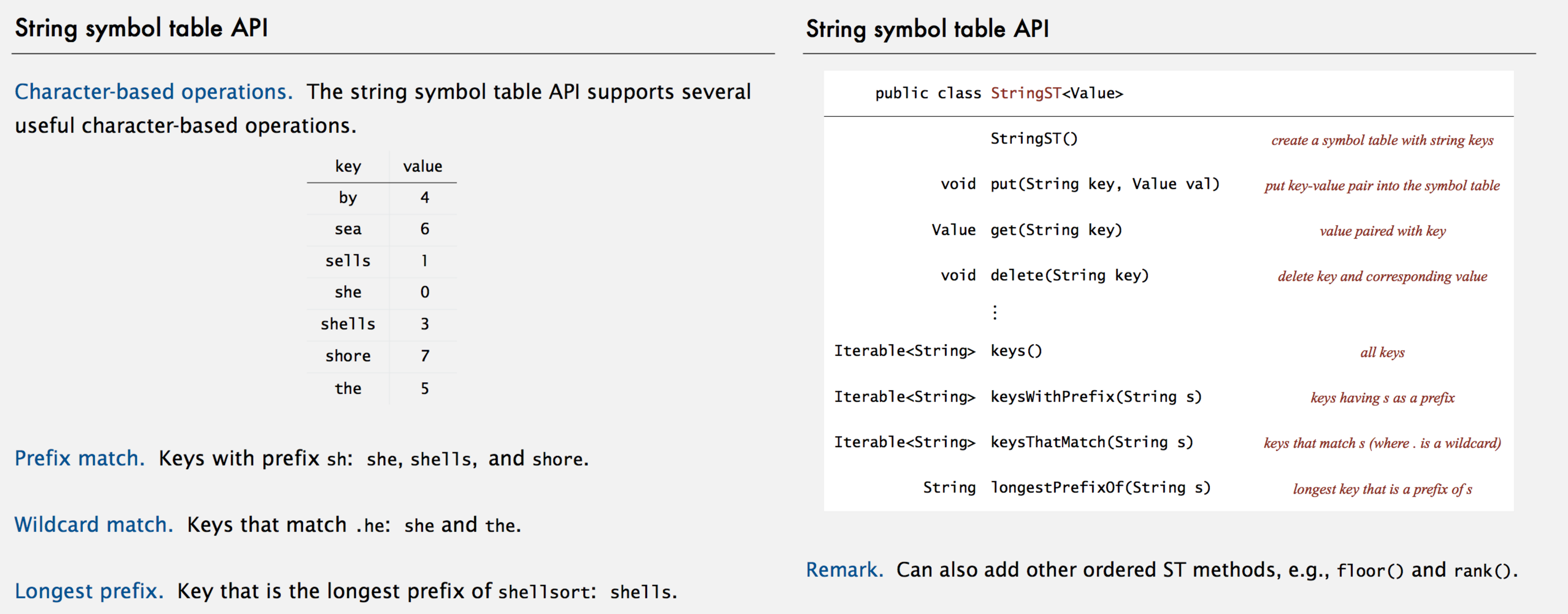 Ternary Search Trie vs Trie & Hash